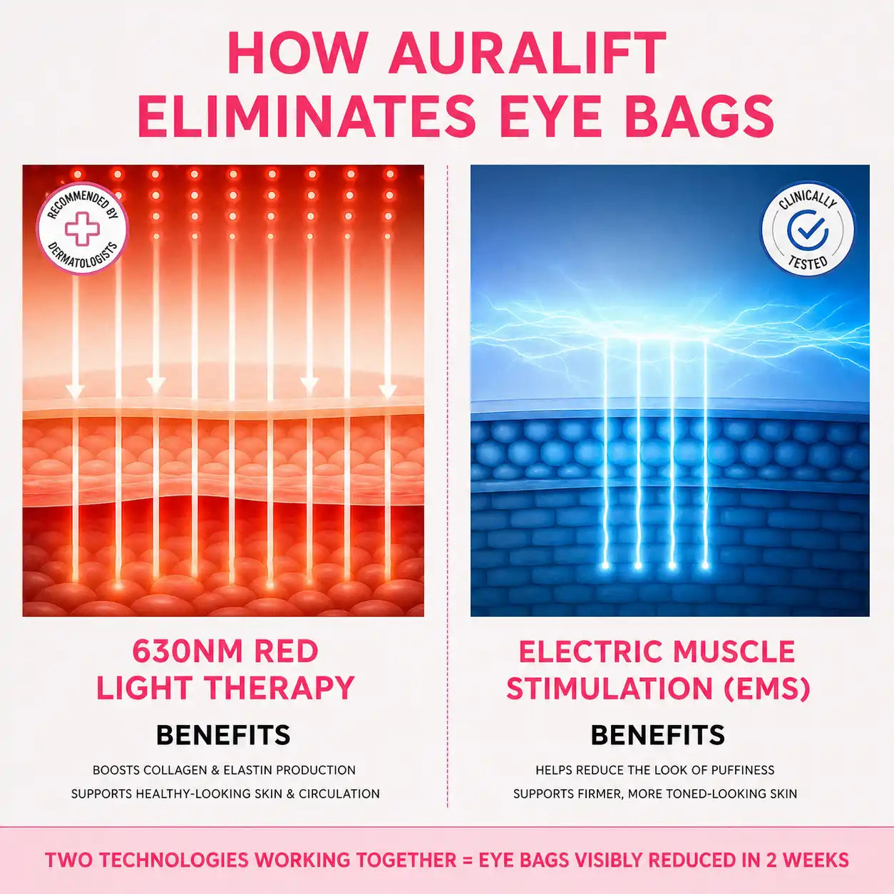 Look More Rested in Minutes with AuraLift™ — 2-in-1 Red Light + EMS Eye System