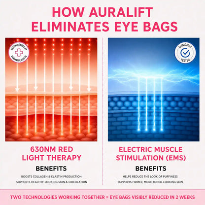 Look More Rested in Minutes with AuraLift™ — 2-in-1 Red Light + EMS Eye System