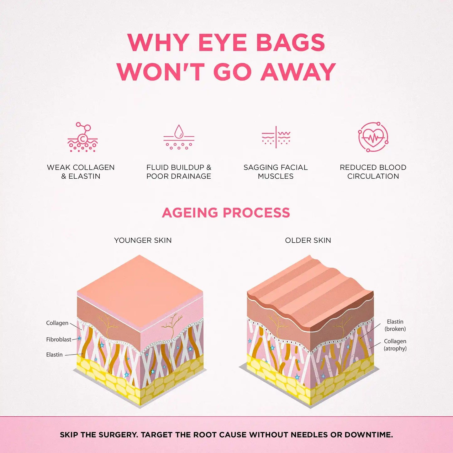 Look More Rested in Minutes with AuraLift™ — 2-in-1 Red Light + EMS Eye System