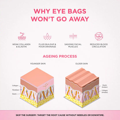 Look More Rested in Minutes with AuraLift™ — 2-in-1 Red Light + EMS Eye System